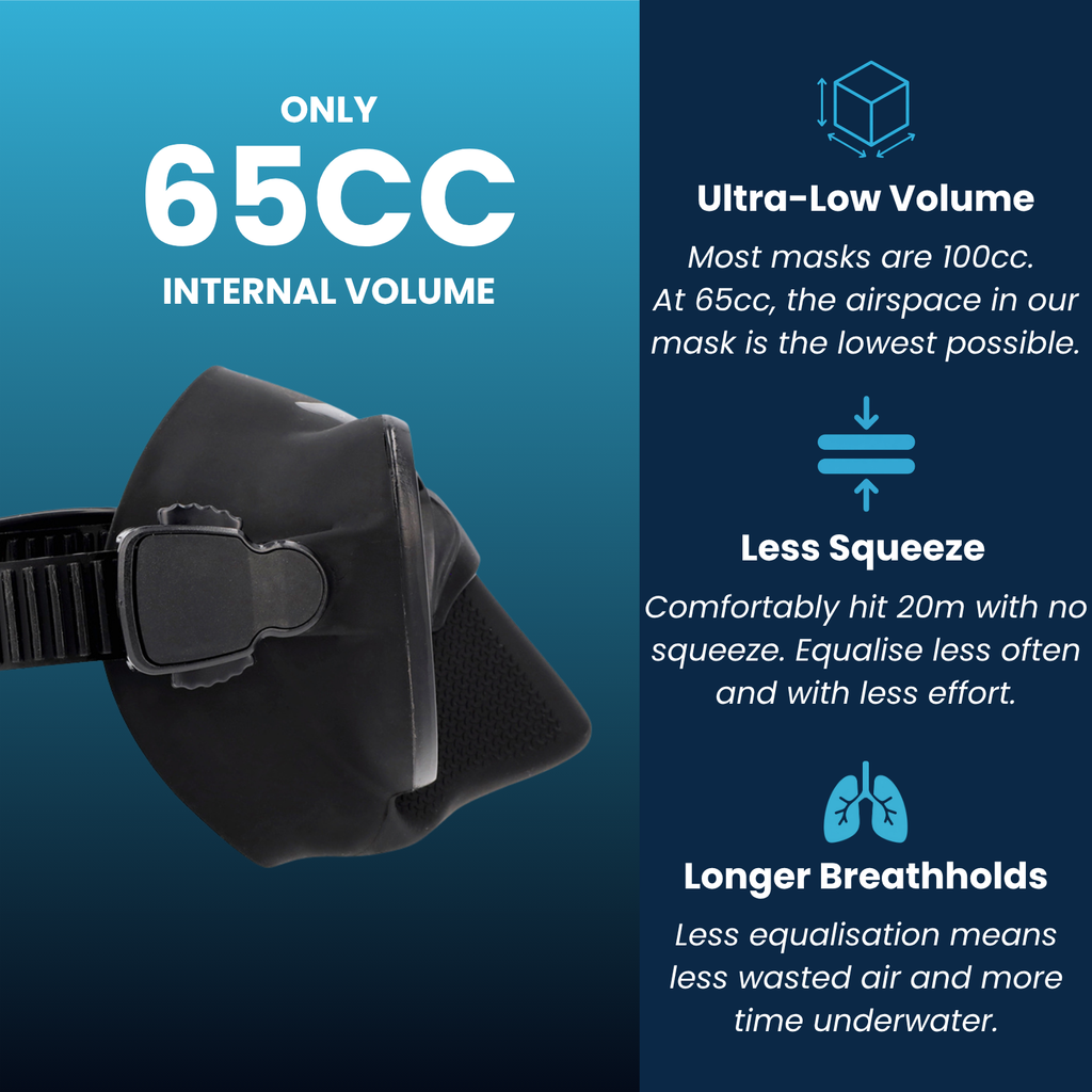 Ultra-Low Volume Freediving Mask - 65cc