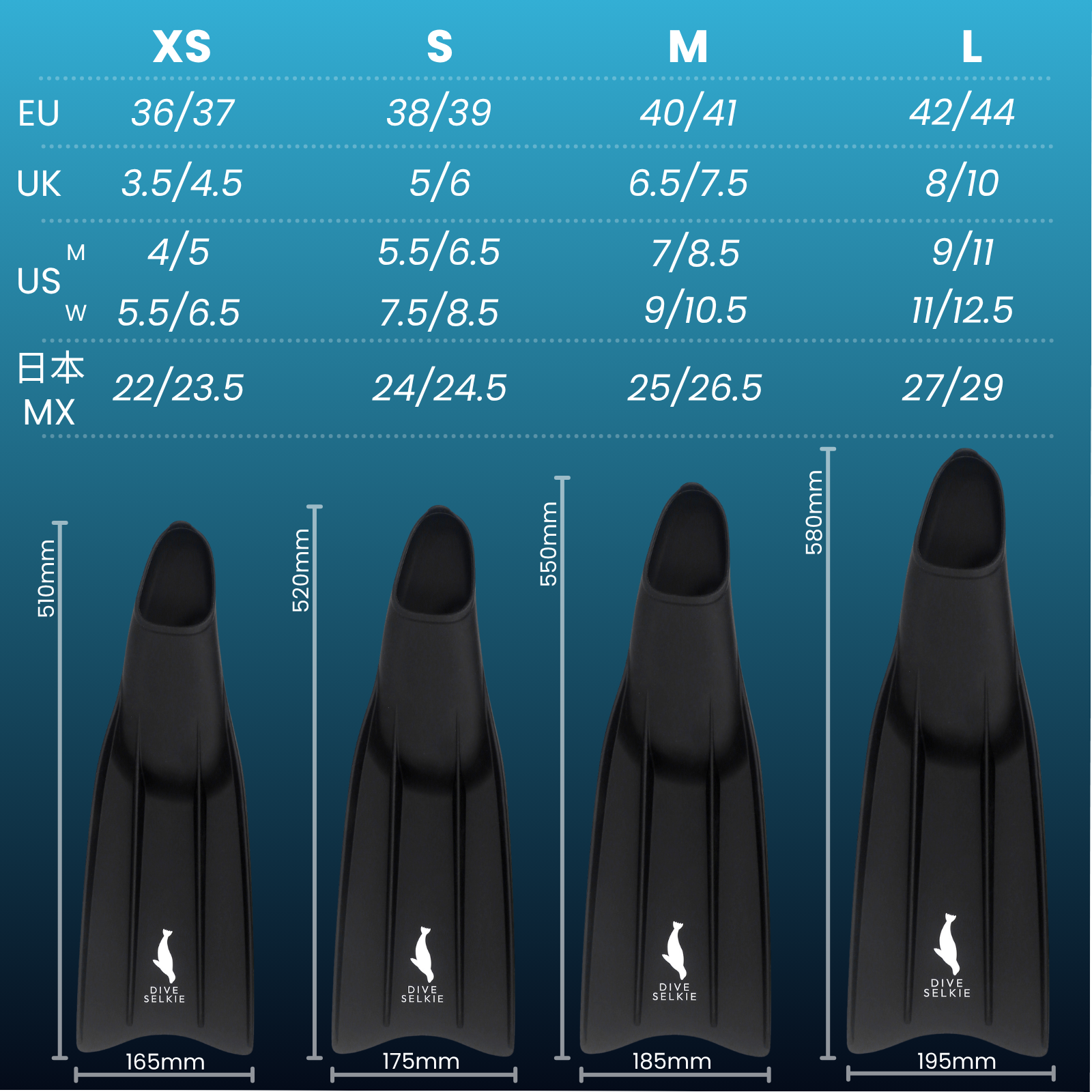 Freediving Starter-Set: Maske und Flossen