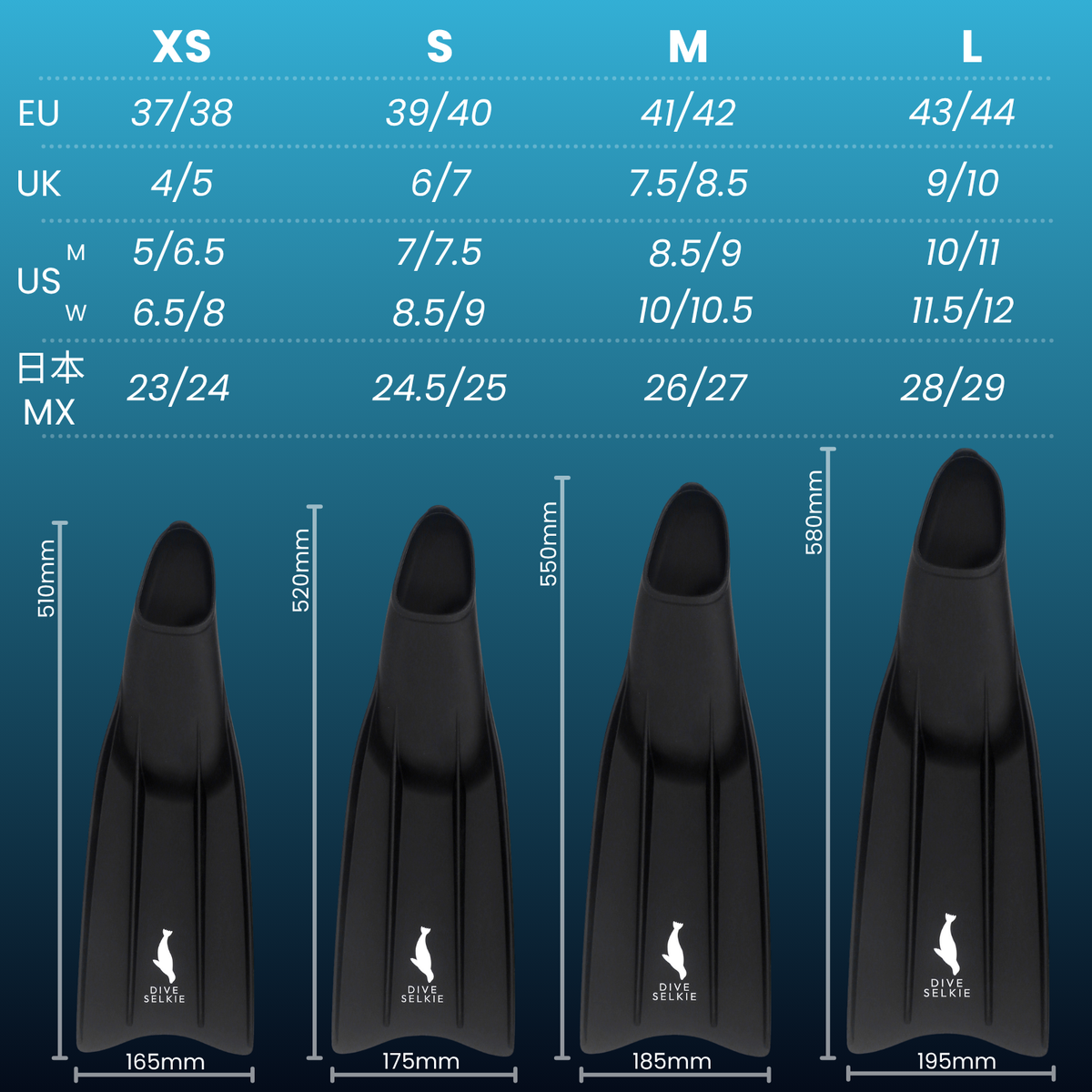 Freediving Starter-Set: Maske und Flossen